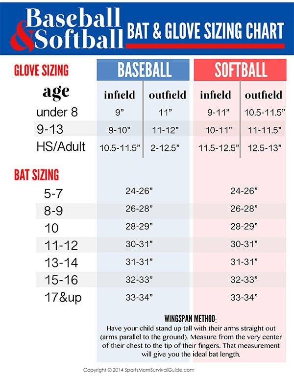 baseball.softball.sizechart copy