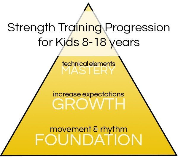 Strength Training for Kids Strength Training for Kids