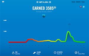 Looking for some motivation, try fitness trackers for moms Mom Motivation | Fitness Trackers...Find ALL you need to know about them and the pros and cons of some of the most popular ones!