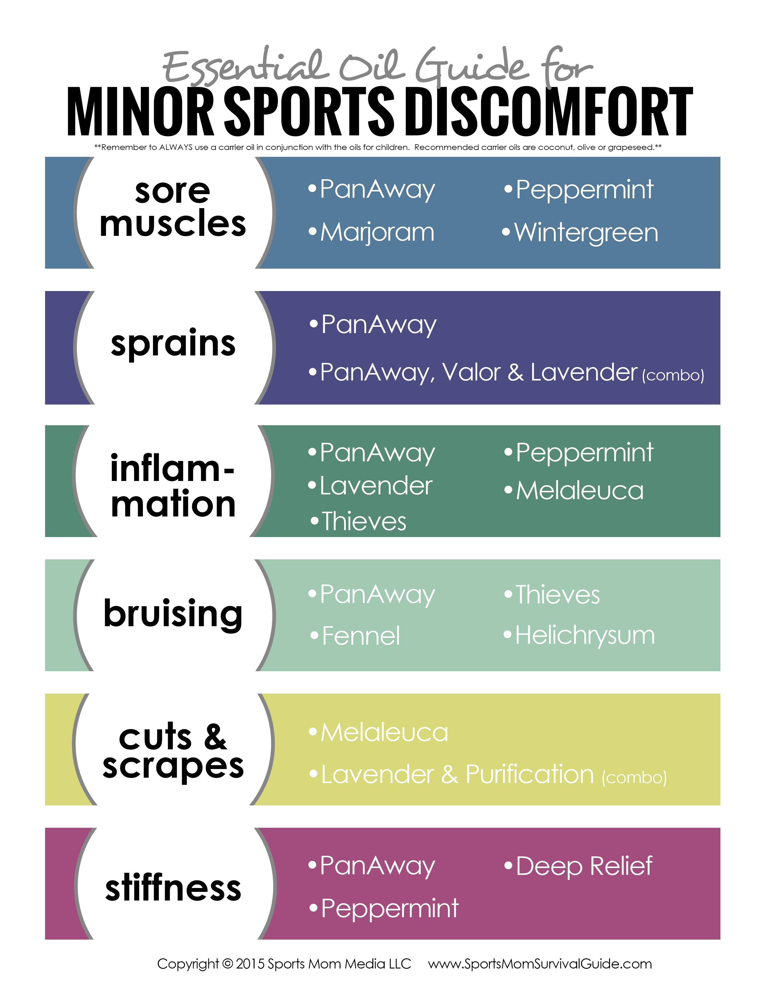 Do you have kids who play sports!? Check out this Essential Oil Guide for Minor Sports Discomfort. It gives a list of oils to use with a FREE PRINTABLE. Do you have kids who play sports!? Check out this Essential Oil Guide for Minor Sports Discomfort. It gives a list of oils to use with a FREE PRINTABLE.