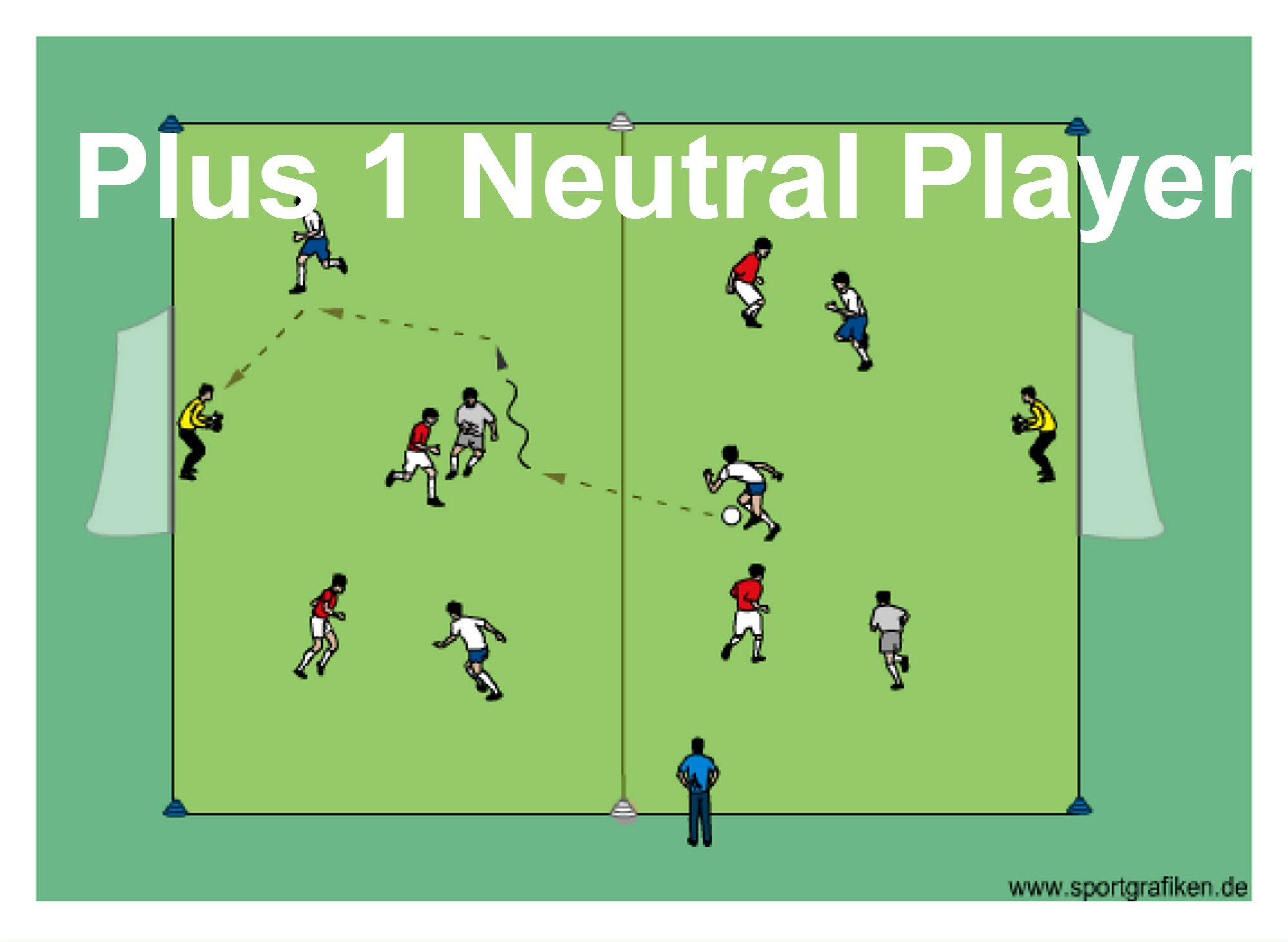 Soccer Plus 1 Neutral Player Training Drill