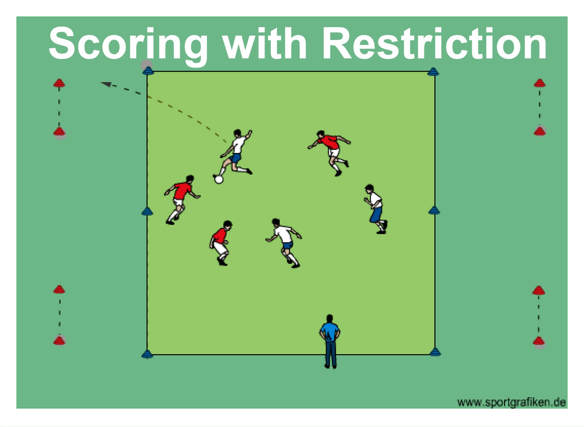 Soccer Scoring with Restriction Training Drill