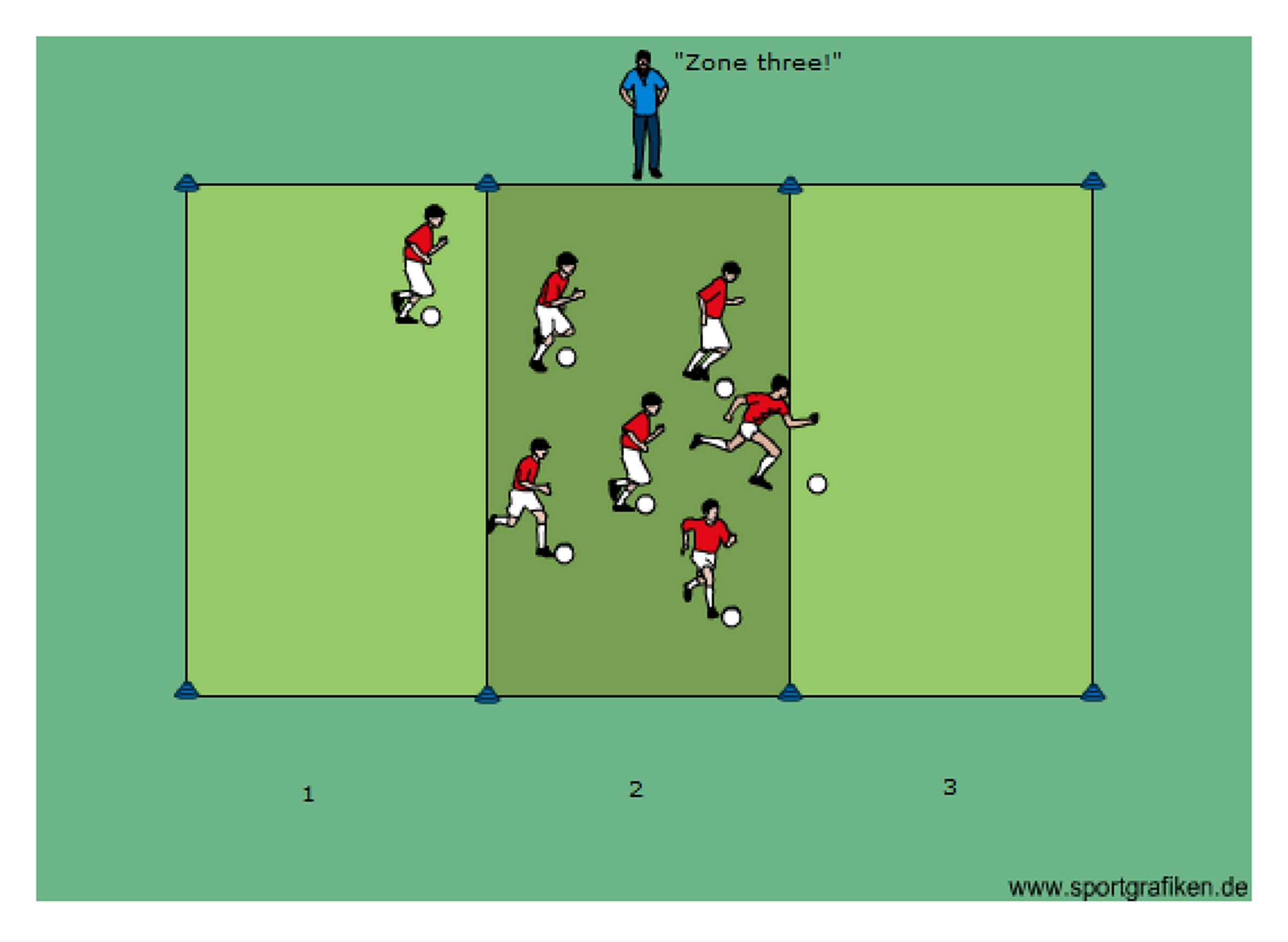 Soccer 3 Zone Dribble Training Drill
