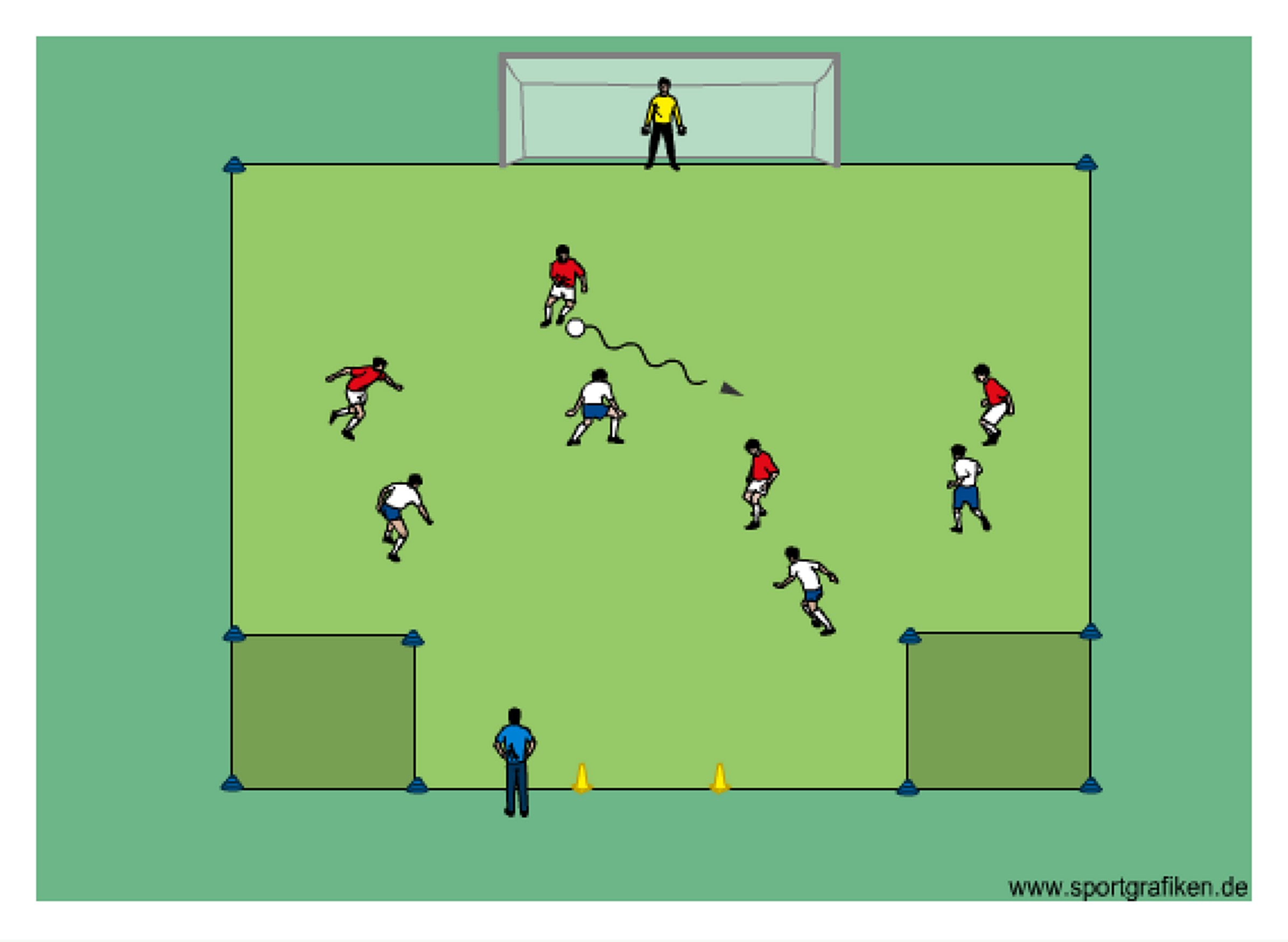Soccer Attacking – Defending (Corners) Training Drill