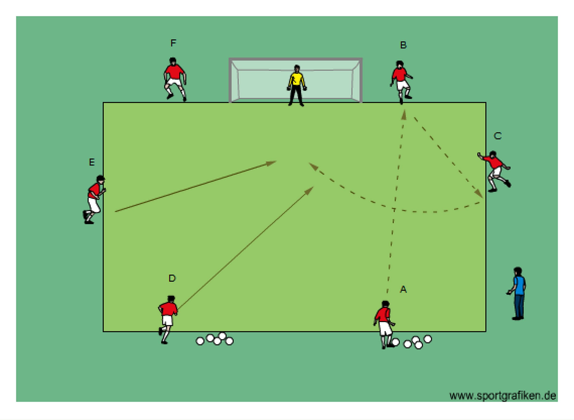 Soccer Box Crashing – Finishing Activity Training Drill