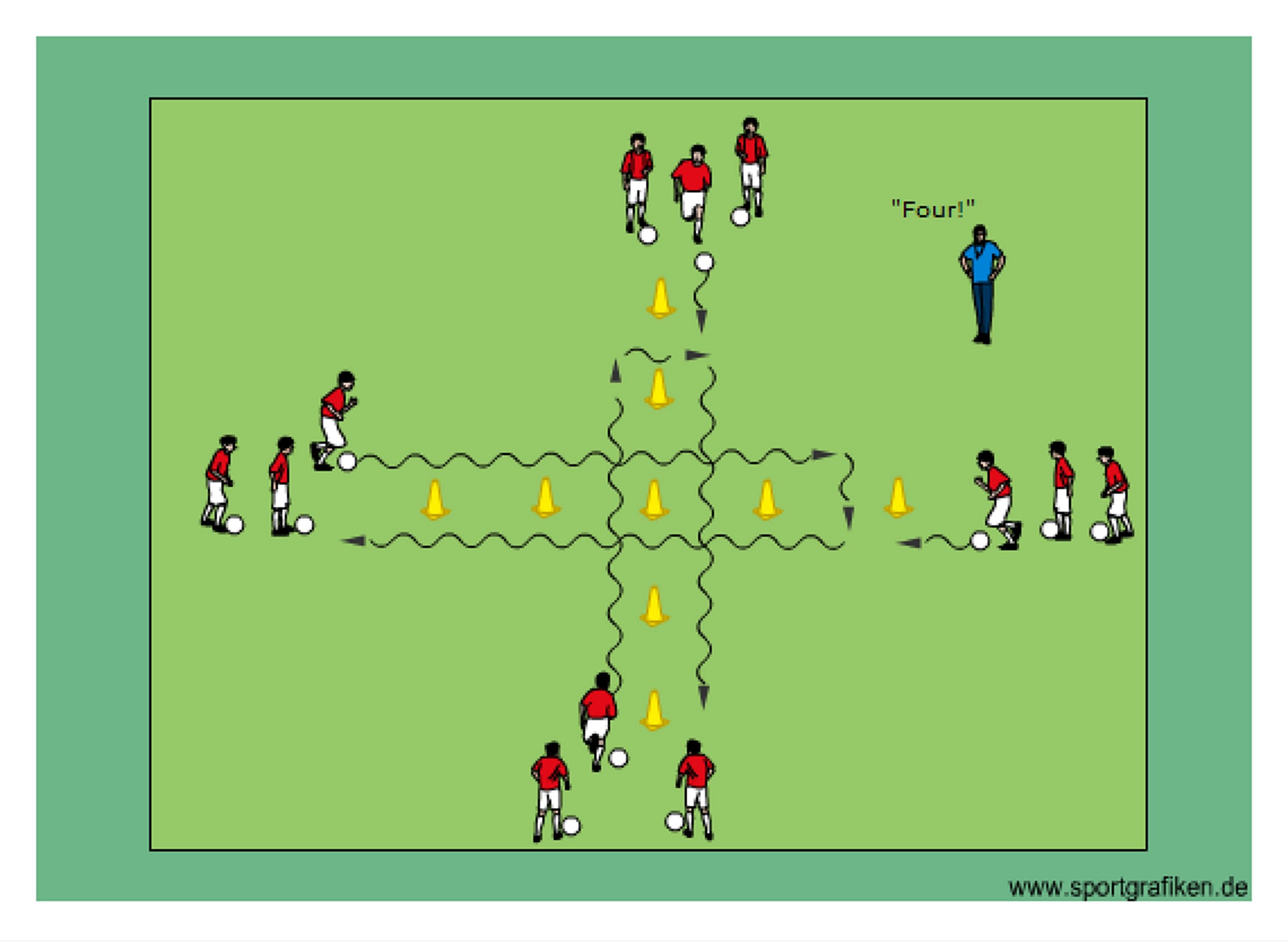 Soccer Crossroads Training Drill