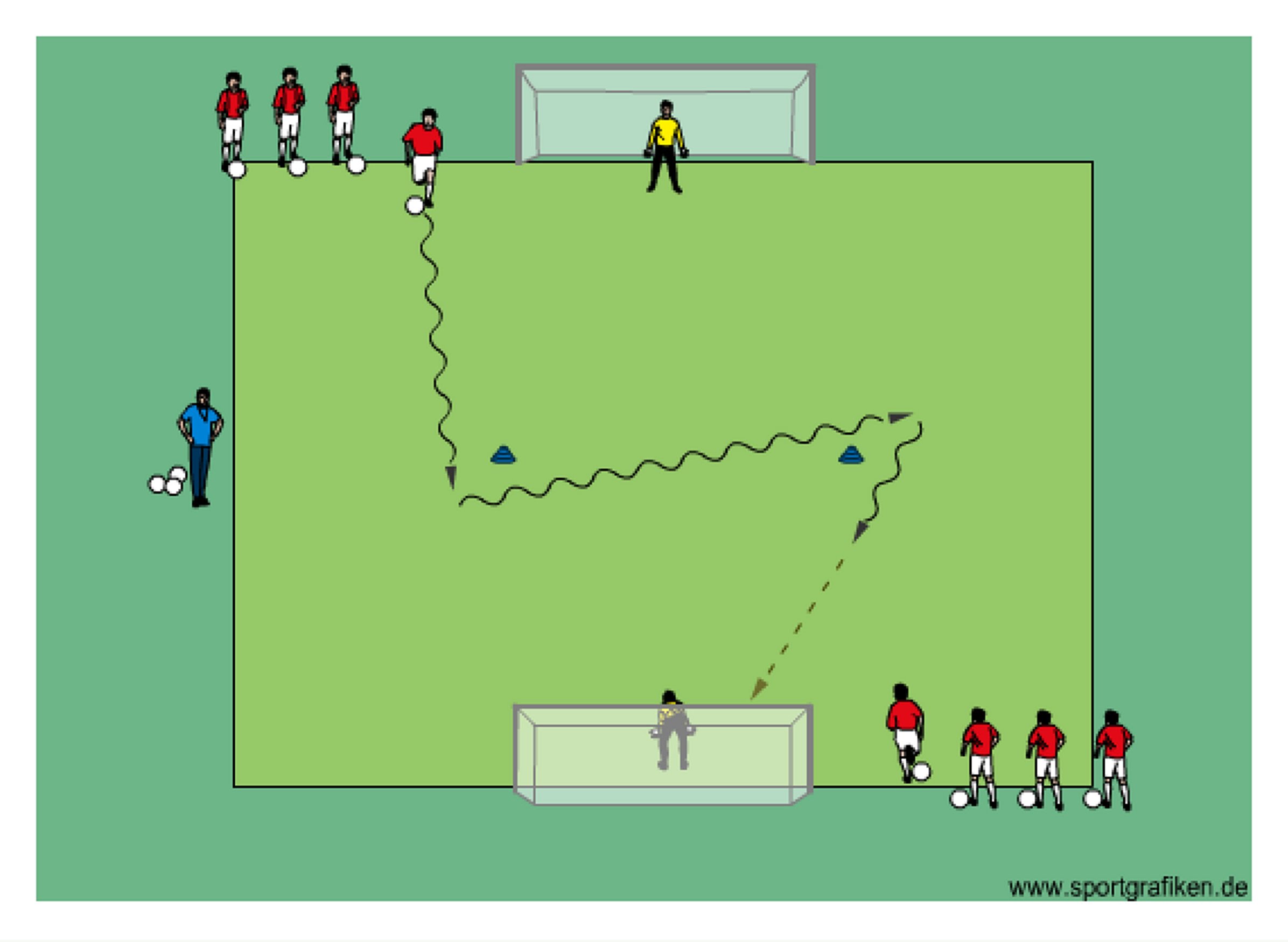 Soccer Dribble – Shoot Sequence # 1 Training Drill