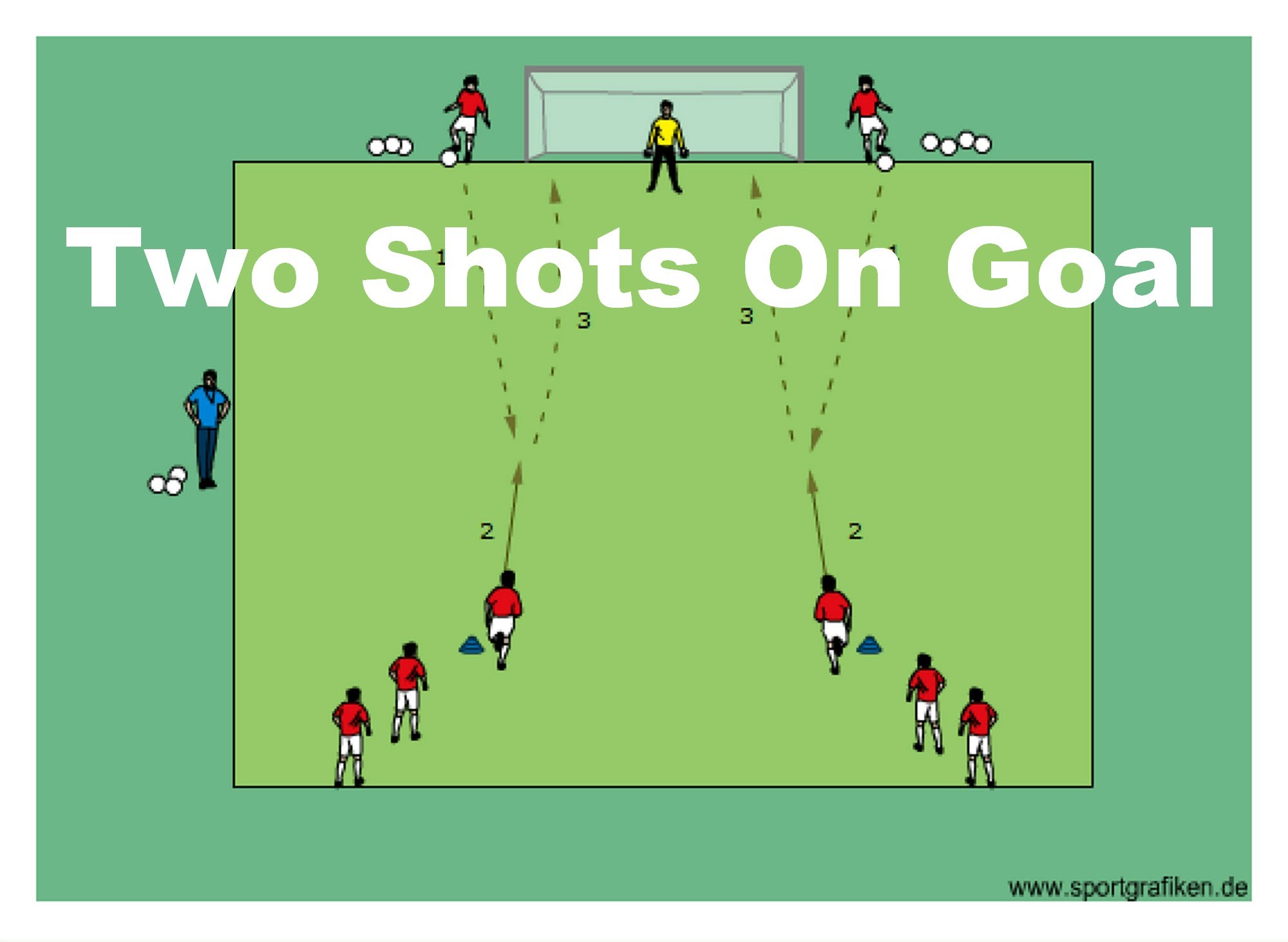 Soccer Two Shots On Goal Training Drill