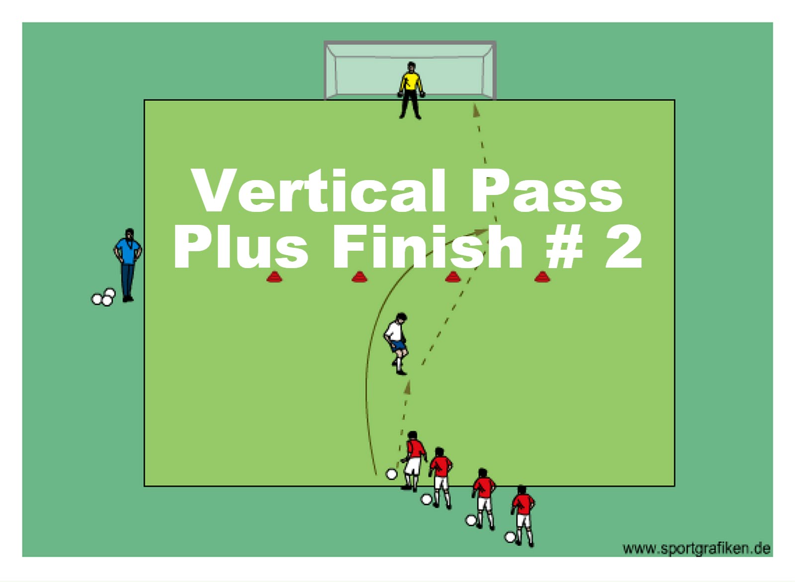 Soccer Vertical Pass Plus Finish # 2 Training Drill
