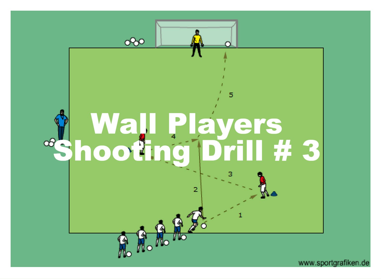 Soccer Wall Players Shooting Drill # 3 Training Drill