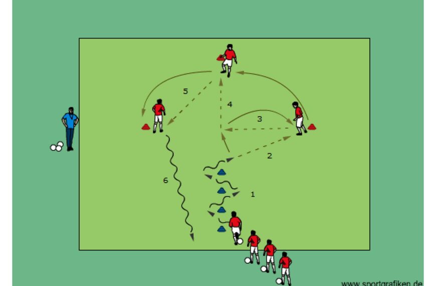 Soccer Passing Activity # 14 Training Drill