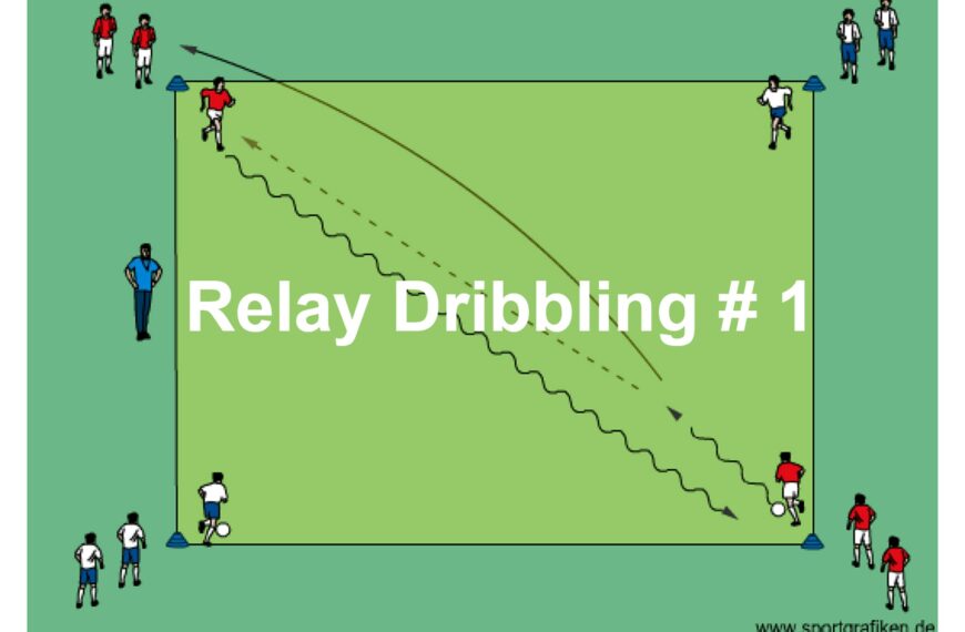 Soccer Relay Dribbling # 1 Training Drill