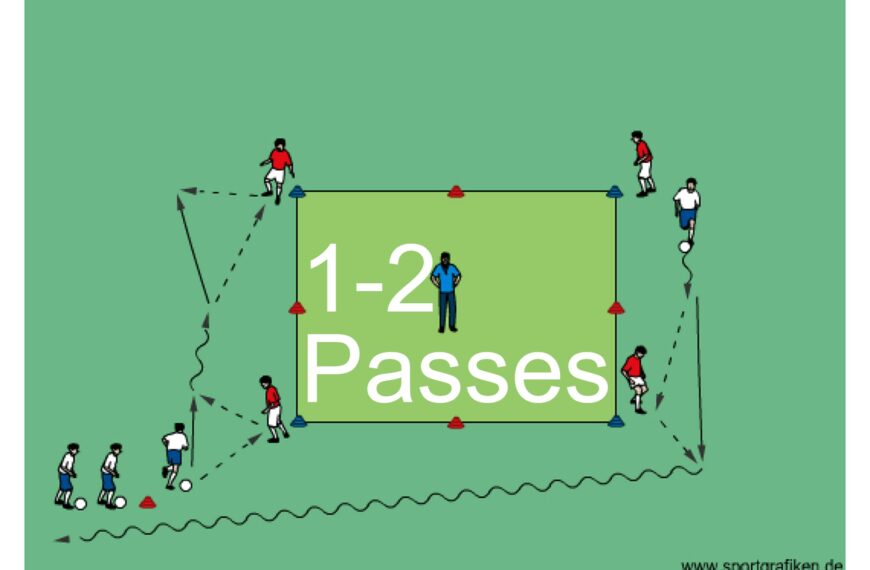 Soccer 1-2 Passes Training Drill