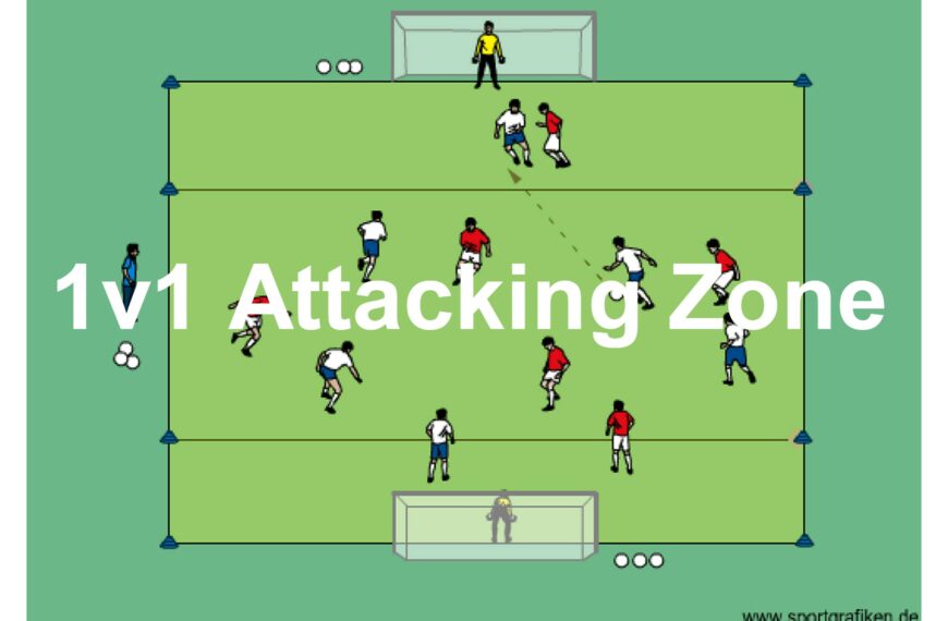 Soccer 1v1 Attacking Zone Training Drill