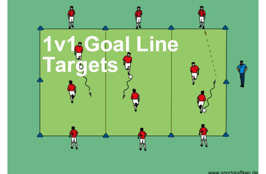 Soccer 1v1 Goal Line Targets Training Drill
