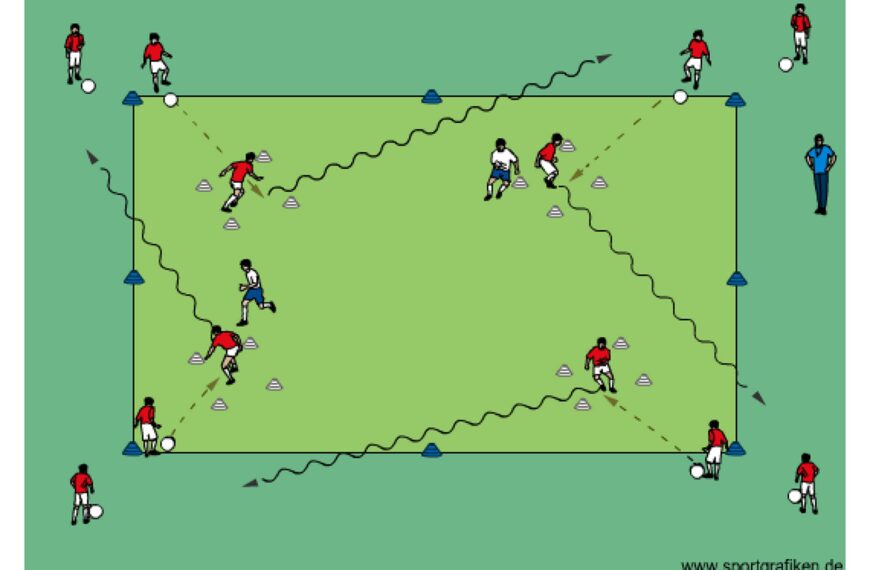 Soccer 1v1 Receiving Square Training Drill