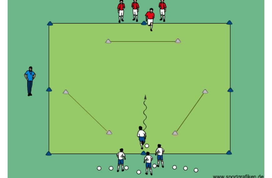 Soccer 1v1 Scattered Cone Goals Training Drill