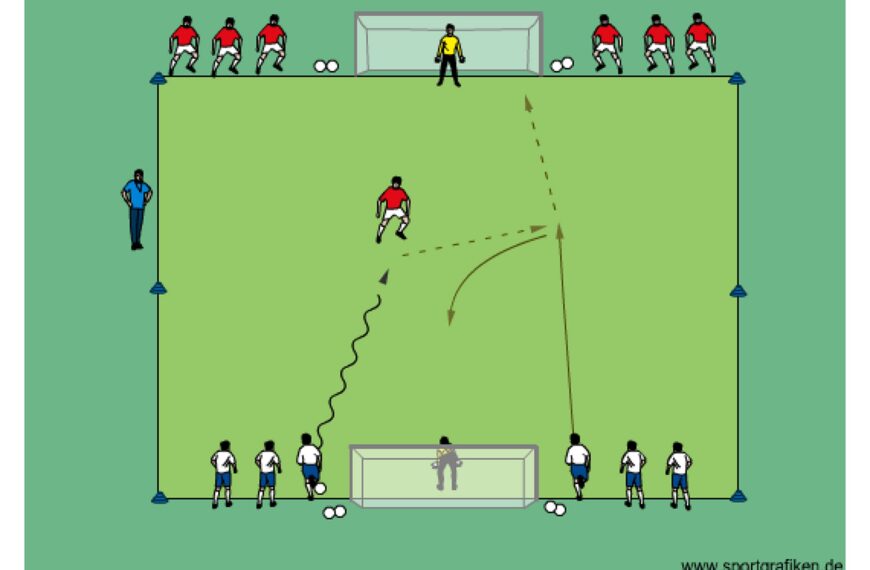 Soccer 2v1 Attacking Activity #2 Training Drill