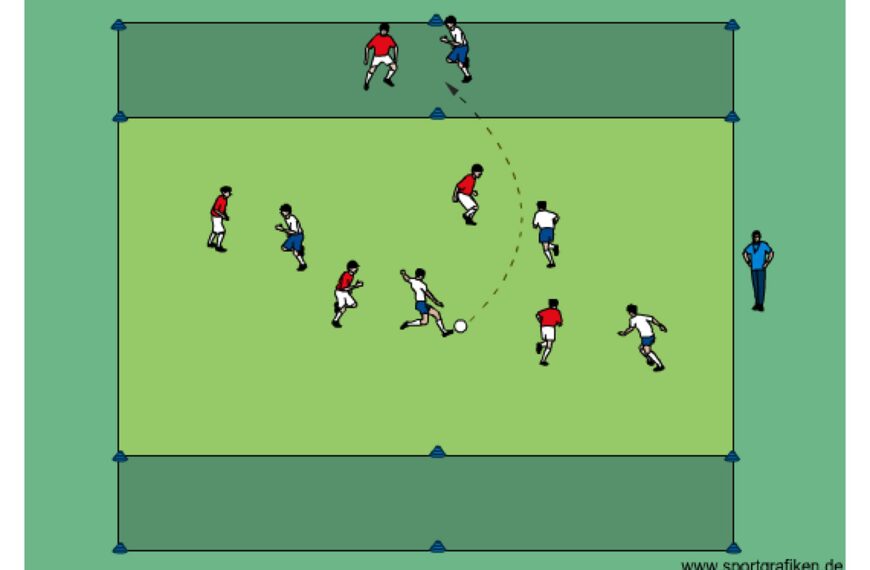 Soccer Channel Possession Game # 4 Training Drill