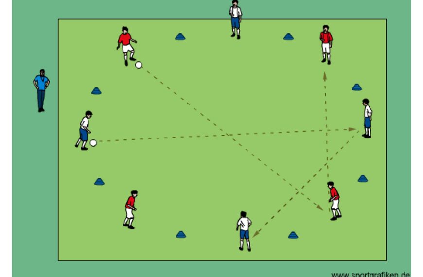 Soccer Circle Passing # 3 Training Drill