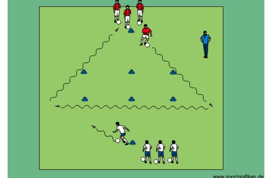 Soccer Cone Dribble 2 Groups #2 Training Drill