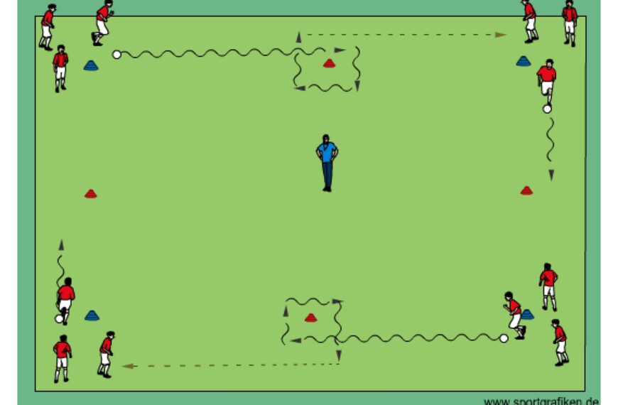 Soccer Dribble-Pass # 2 Training Drill
