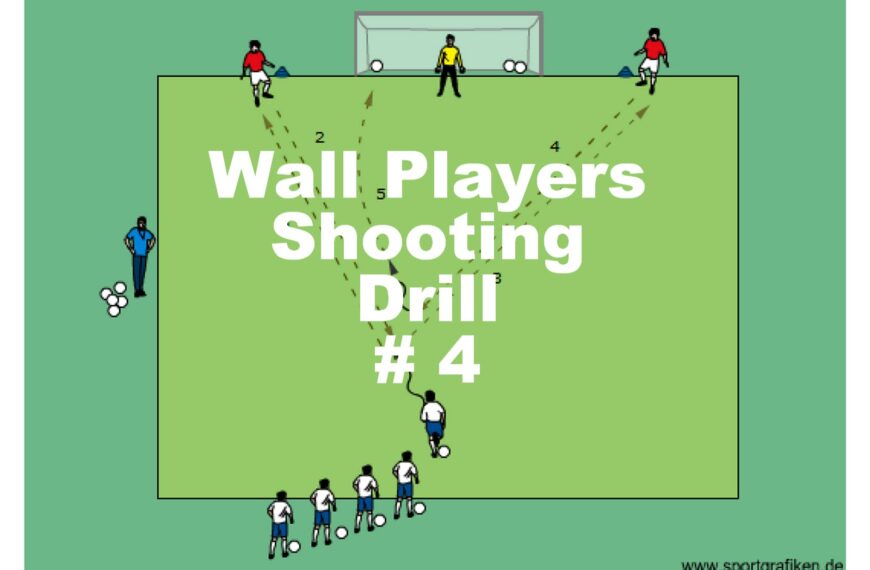 Soccer Wall Players Shooting Drill # 4 Training Drill
